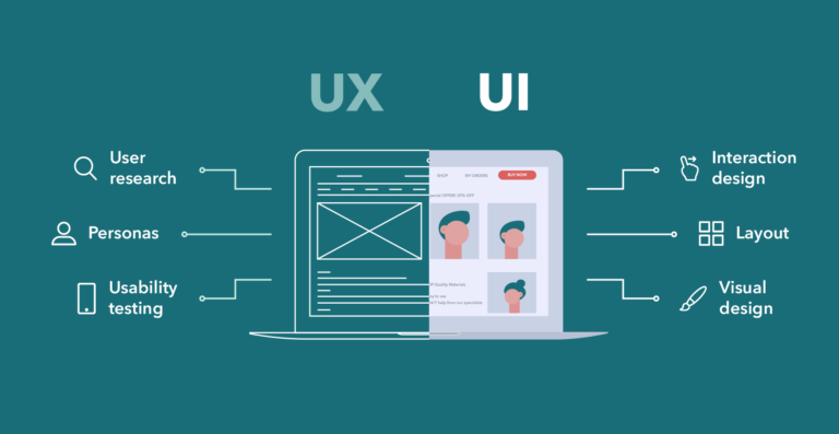How UI/UX Design Services Can Transform Your Digital Presence