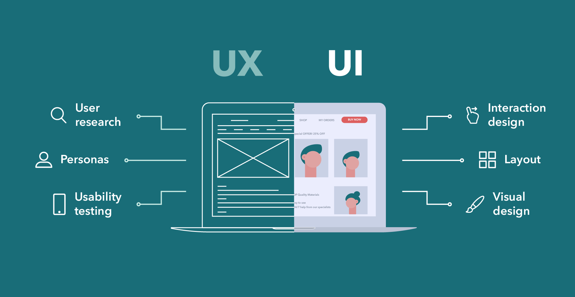 UI/UX Design Services