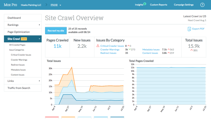 SEO automation