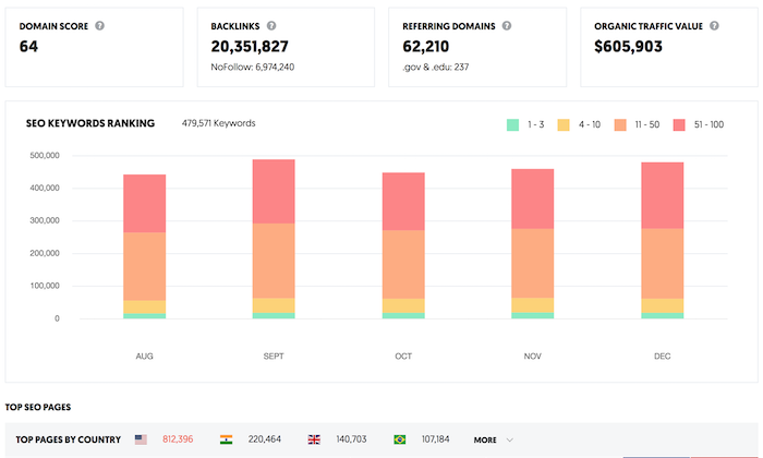 SEO Tools